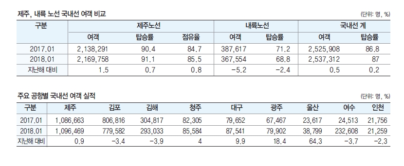뉴스 사진